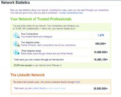 Network statistics on Linkedin